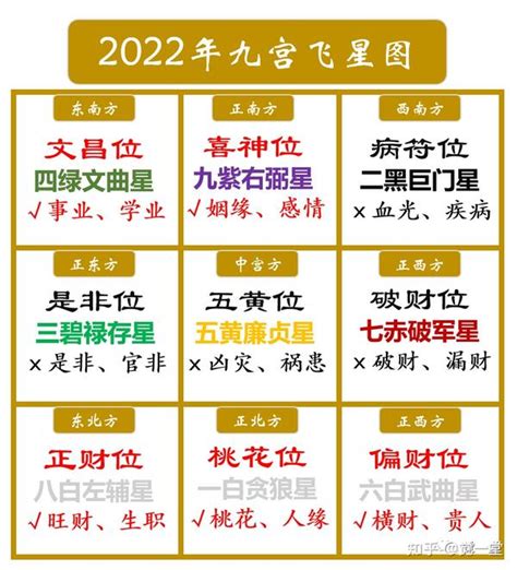 2023流年文昌位|2023流年文昌位，中宫文曲星